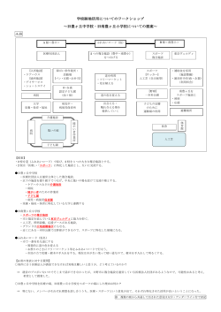 旧豊ヶ丘中学校・旧南豊ヶ丘小学校についての提案