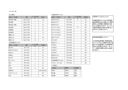 NHK放送受信料について NHKの放送受信料（衛星放送含 む）について