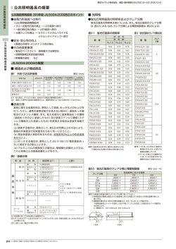 公共施設用照明器具(JIL5004)2010年版改訂のご案内