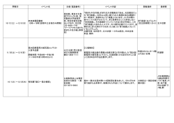 JOBANアートライン情報H25年12月（PDF）