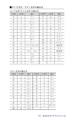 ロシア文字・ラテン文字の読み方