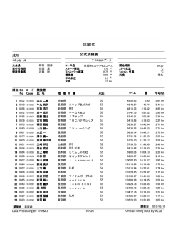 2015大会記録-ロードレーサーの部・男子50歳代［pdf］