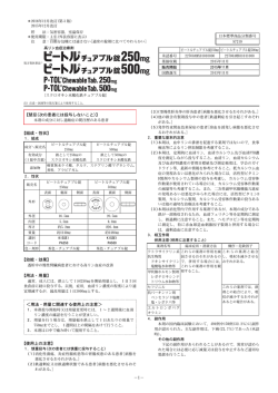 禁忌（次の患者には投与しないこと）