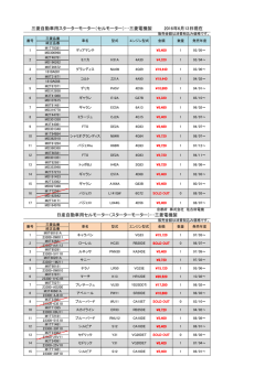 日産自動車用セルモーター（スターターモーター）&hellip;三菱