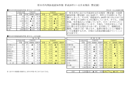平成26年厚木市刑法犯認知件数（PDF形式 9キロバイト）