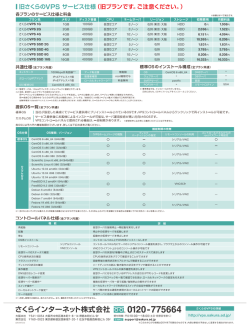 こちら - さくらのVPS