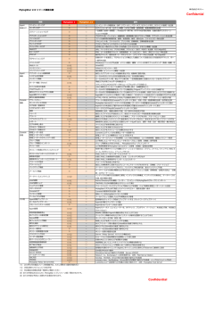 Confidential - MylogStar WorkRadar