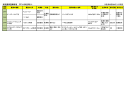 新規農薬登録情報 2014年4月9日付