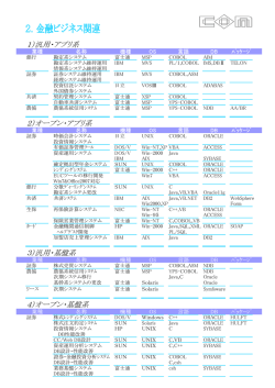 金融ビジネス関連