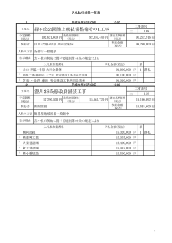 緑ヶ丘公園陸上競技場整備その1工事 澄川26条線改良舗装工事