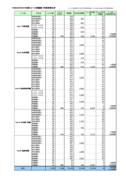 TOEIC(R)TEST対策Aコース問題数/学習時間目安