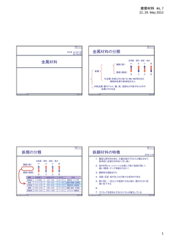 金属材料 金属材料の分類 鉄類の分類 鉄鋼材料の特徴