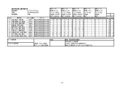 東北学生個人選手権大会 第1レース 第2レース 第3