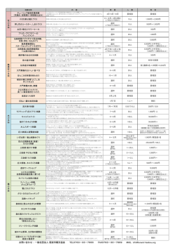 お問い合わせ ： 一般社団法人 砺波市観光協会 TEL0763－33－7666