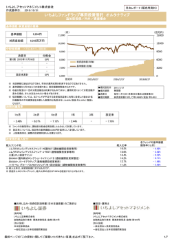 いちよしファンドラップ専用投資信託 オルタナティブ