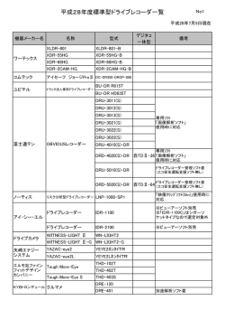 機器一覧