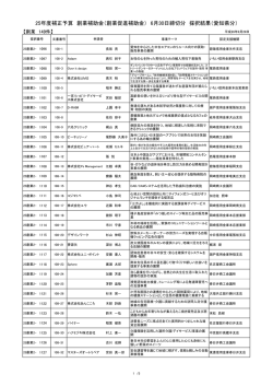 25年度補正予算 創業補助金 - 公益財団法人あいち産業振興機構