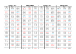 H28年度予約日確認表 (PDFファイル)
