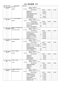 契約・入札結果(5月分)（PDF：157KB）