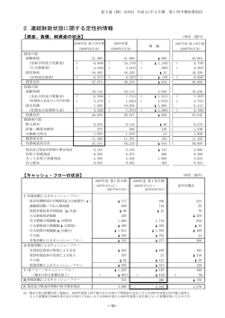2008年度 第1四半期 連結決算概要