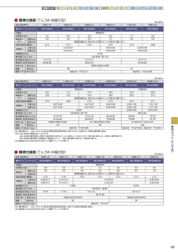 標準仕様表（てんうめ・高静圧型）