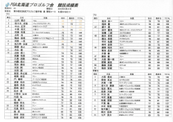 競技成績表 - 札幌ゴルフ倶楽部