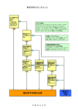 輸出許可申請が必要