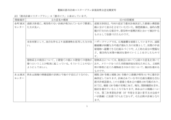 飾区都市計画マスタープラン素案説明会意見概要等 註
