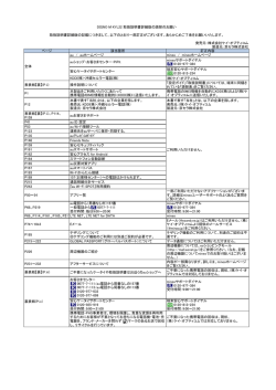 発売元：株式会社ケイ・オプティコム 製造元：京セラ株式会社 ページ 該当