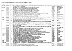 旧運用（JCOG臨床安全性情報取扱いガイドライン v2.0）