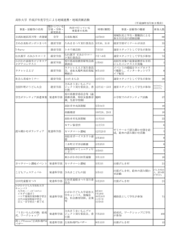 高松大学 平成27年度学生による地域連携・地域貢献活動
