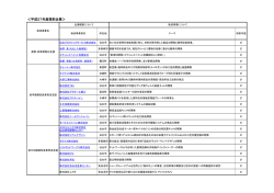 ＜平成27年度採択企業＞