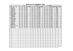 Bib 氏 名 ABC 合計 順位 ABC 合計 順位 ABC 合計 順位 合計 順位 90