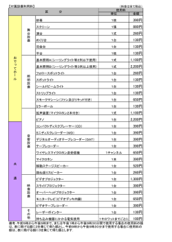 390円 880円 260円 130円 130円 130円 1100円 2200円 260円 130円