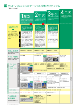 （履修モデル）(PDF : 218.84 KB)