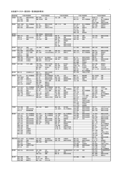 PDF形式