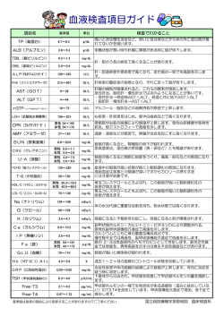 血液・尿検査項目のみかた - 国立病院機構 宇多野病院