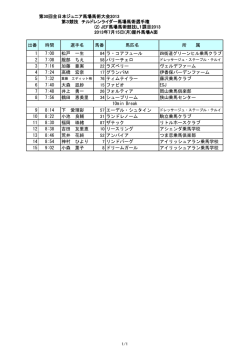 第30回全日本ジュニア馬場馬術大会2013 第3競技