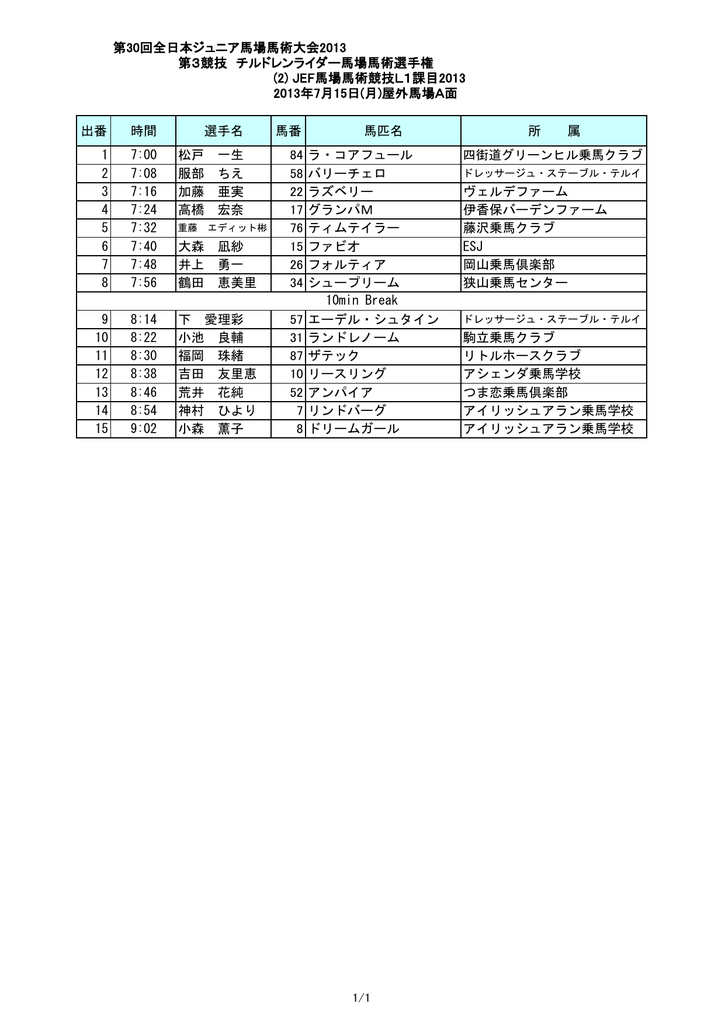第30回全日本ジュニア馬場馬術大会13 第3競技
