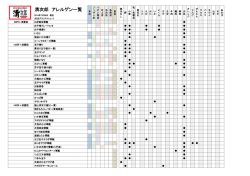 清次郎 アレルゲン一覧