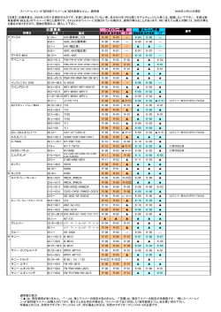 日産車系 ワイパー呼番 替えゴム呼番