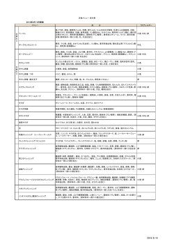 洋食メニュー 成分表 成 分 7大アレルギー ベーコン 豚バラ肉、食塩、植物