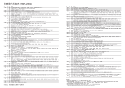 日韓現代写真史 (1945-2002)