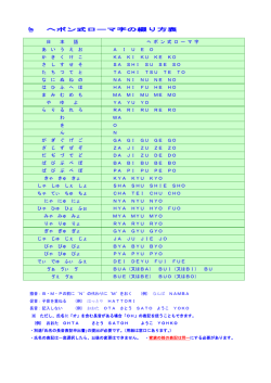 ヘボン式ローマ字の綴り方表