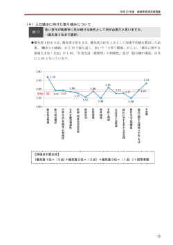 （4）人口減少に向けた取り組みについて