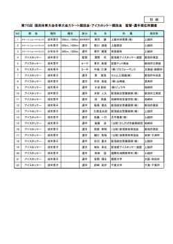 別 紙 第70回 国民体育大会冬季大会スケート競技会・アイスホッケー