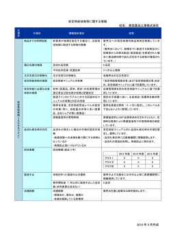 2016 年 9 月作成 安定供給体制等に関する情報 社名： 救急薬品工業