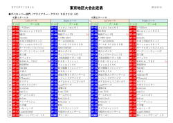 出走表 - ETロボコン