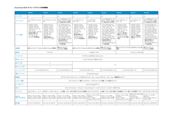 PowerVault MD3 ストレージアレイの仕様詳細