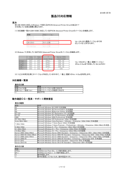 製品OS対応情報